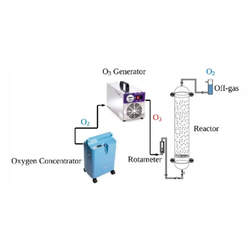 Compact ozone cells for loop sanitization